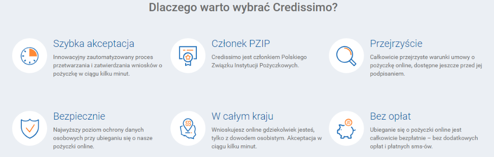 Credissimo.pl