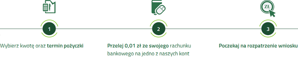 Filarum.pl porządek otrzymania kredytu