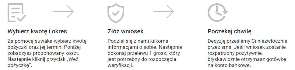 Jak to działa?