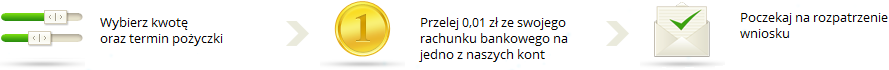 Incredit porządek otrzymania kredytu