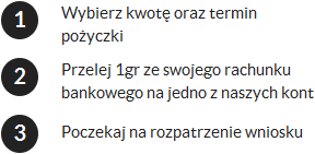 Jak działamy?