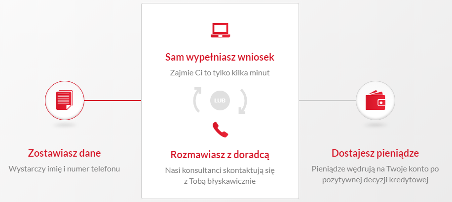 Jak pożyczyć gotówkę?