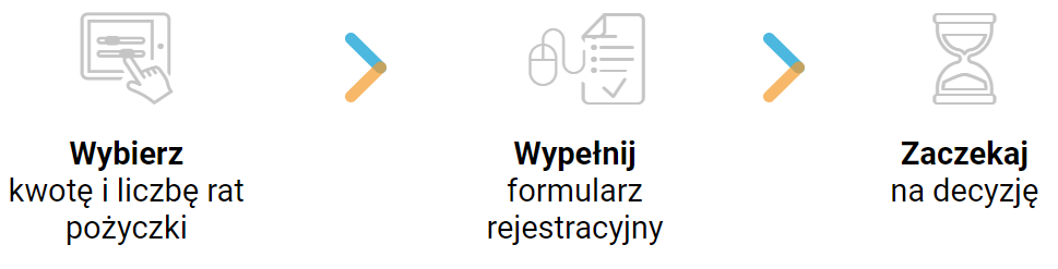 Jak to działa?