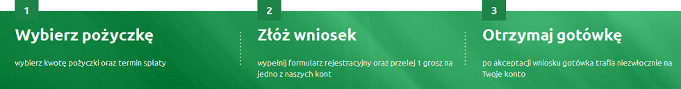 Sohocredit.pl porządek otrzymania kredytu