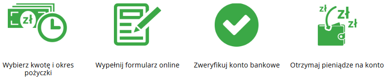 Jak otrzymać pożyczkę