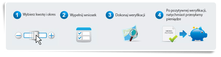 Wonga.pl porządek otrzymania kredytu